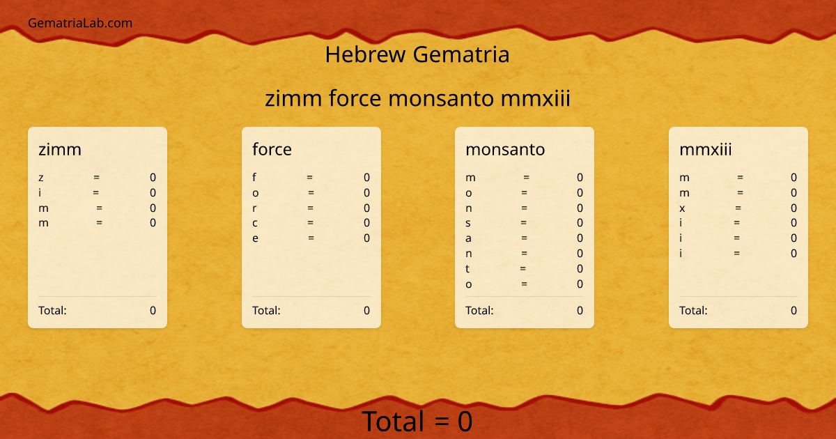 zimm force monsanto mmxiii in hebrew Gematria